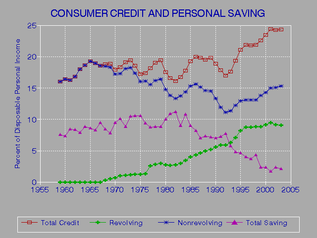 3 Credit Report Agencies